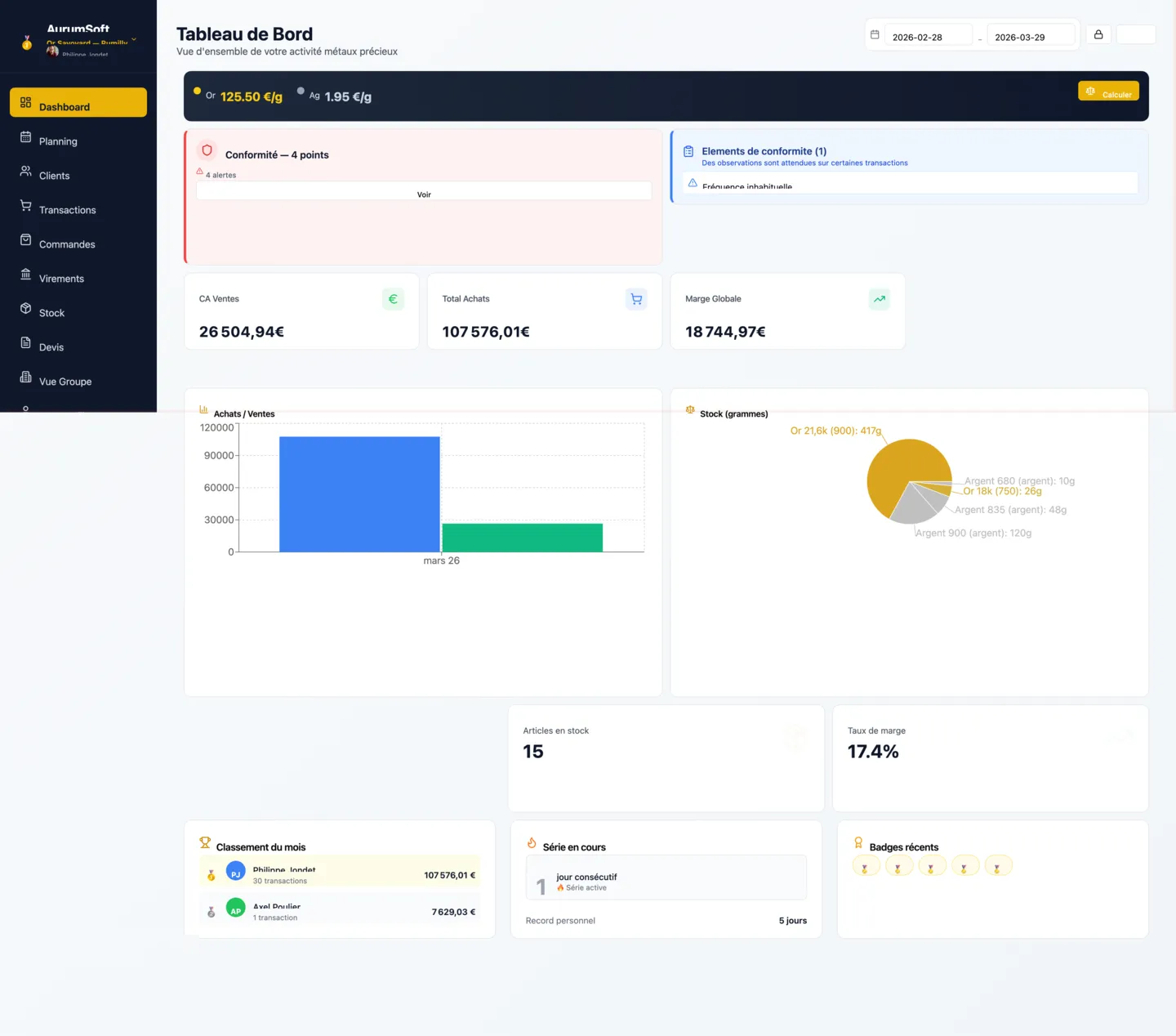 Dashboard personnalisable avec drag & drop des widgets